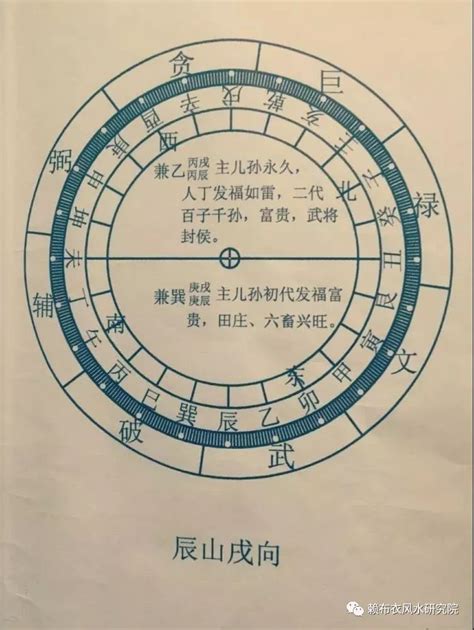 坐辰向戌九運|九運戌山辰向宅運盤風水詳解